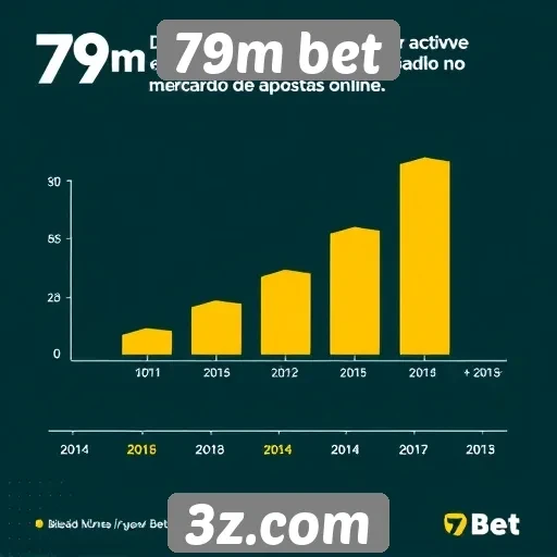 Estatísticas de usuários ativos no 79m bet